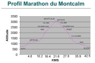 Montaclm Profile 188